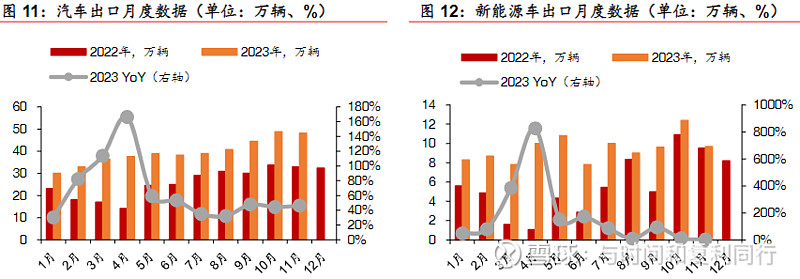玻纤信息跟踪 (202311)(图33) 玻纤信息跟踪 (202311)(图33)