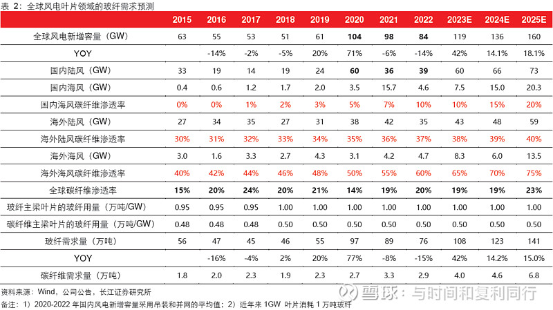 玻纤信息跟踪 (202311)(图35) 玻纤信息跟踪 (202311)(图35)