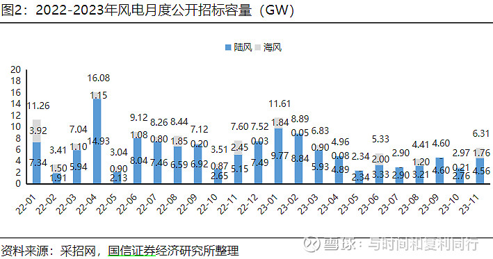 玻纤信息跟踪 (202311)(图37) 玻纤信息跟踪 (202311)(图37)
