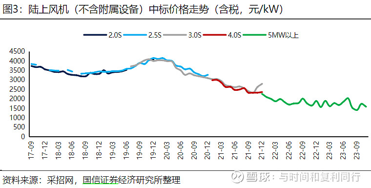 玻纤信息跟踪 (202311)(图38) 玻纤信息跟踪 (202311)(图38)