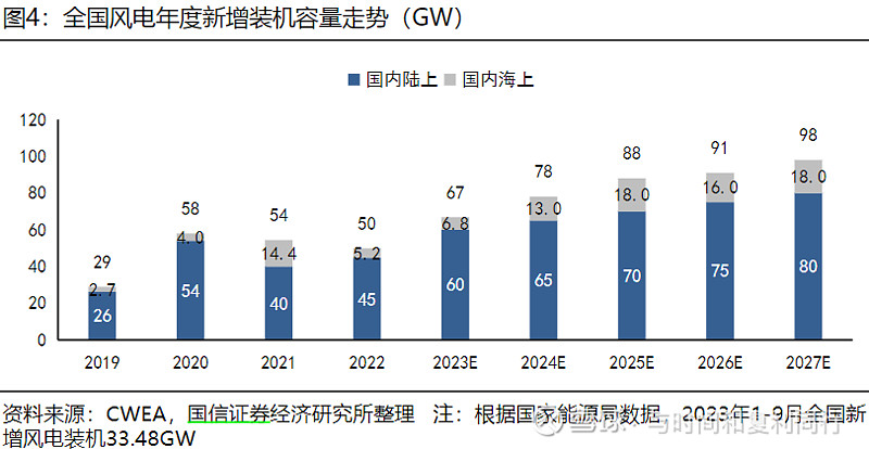 玻纤信息跟踪 (202311)(图39) 玻纤信息跟踪 (202311)(图39)
