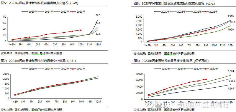 玻纤信息跟踪 (202311)(图40) 玻纤信息跟踪 (202311)(图40)