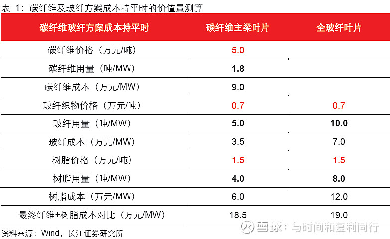 玻纤信息跟踪 (202311)(图41) 玻纤信息跟踪 (202311)(图41)