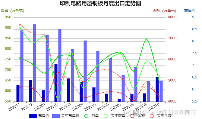 玻纤信息跟踪 (202311)(图43) 玻纤信息跟踪 (202311)(图43)