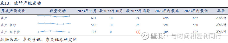 玻纤信息跟踪 (202311)(图47) 玻纤信息跟踪 (202311)(图47)