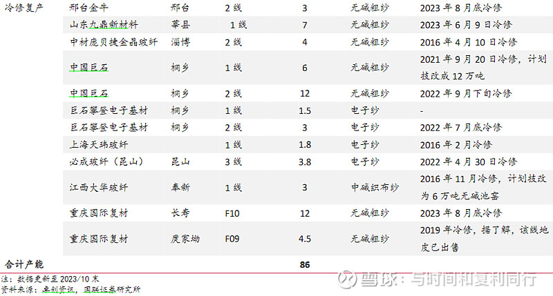 玻纤信息跟踪 (202311)(图51) 玻纤信息跟踪 (202311)(图51)