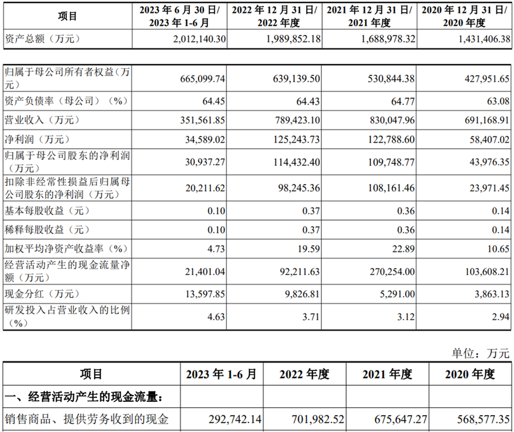 国际复材上市首日涨1489% 募资186亿开源证券保荐(图2) 国际复材上市首日涨1489% 募资186亿开源证券保荐(图2)
