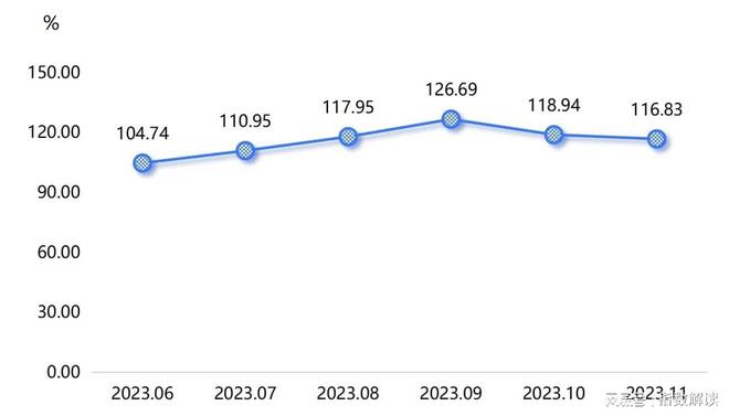 中国·枣强复合材料产业指数2023年11月指数点评(图4)