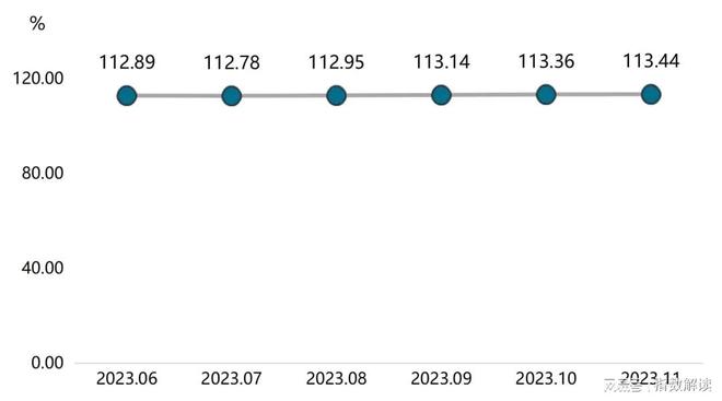 中国·枣强复合材料产业指数2023年11月指数点评(图2)