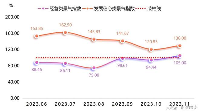 中国·枣强复合材料产业指数2023年11月指数点评(图7)