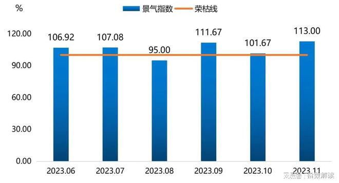 中国·枣强复合材料产业指数2023年11月指数点评(图6)