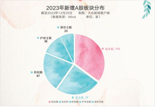 2023A股IPO图鉴(图2) 2023A股IPO图鉴(图2)