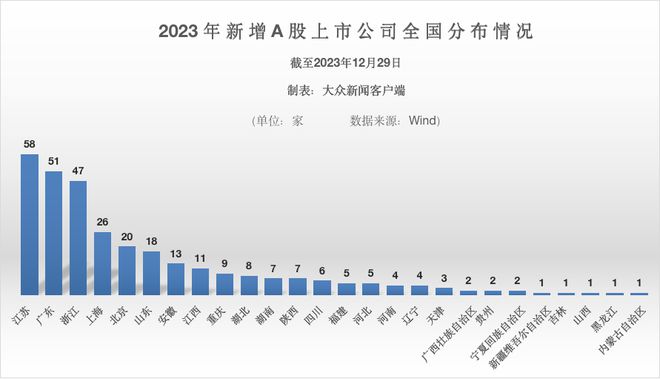 2023A股IPO图鉴