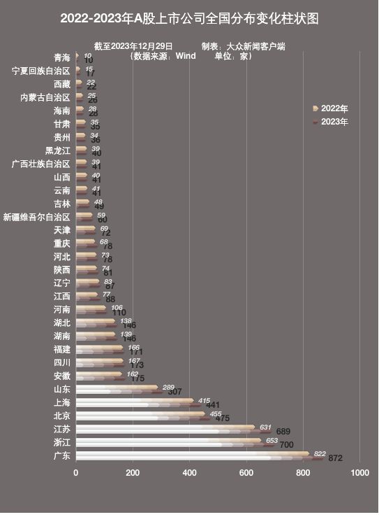 2023A股IPO图鉴(图4) 2023A股IPO图鉴(图4)