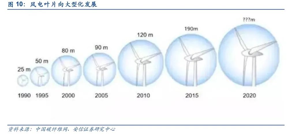 质地不错且可以交易的新三板风电企业有哪些(图2) 质地不错且可以交易的新三板风电企业有哪些(图2)