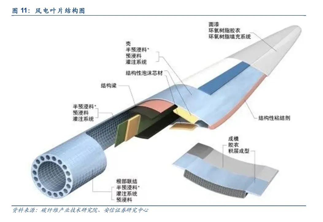 质地不错且可以交易的新三板风电企业有哪些