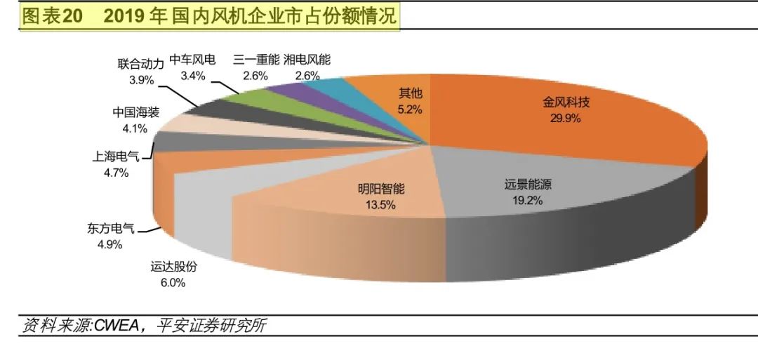 质地不错且可以交易的新三板风电企业有哪些(图3) 质地不错且可以交易的新三板风电企业有哪些(图3)