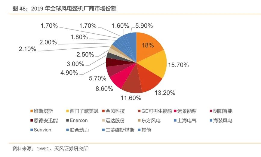 质地不错且可以交易的新三板风电企业有哪些(图4) 质地不错且可以交易的新三板风电企业有哪些(图4)