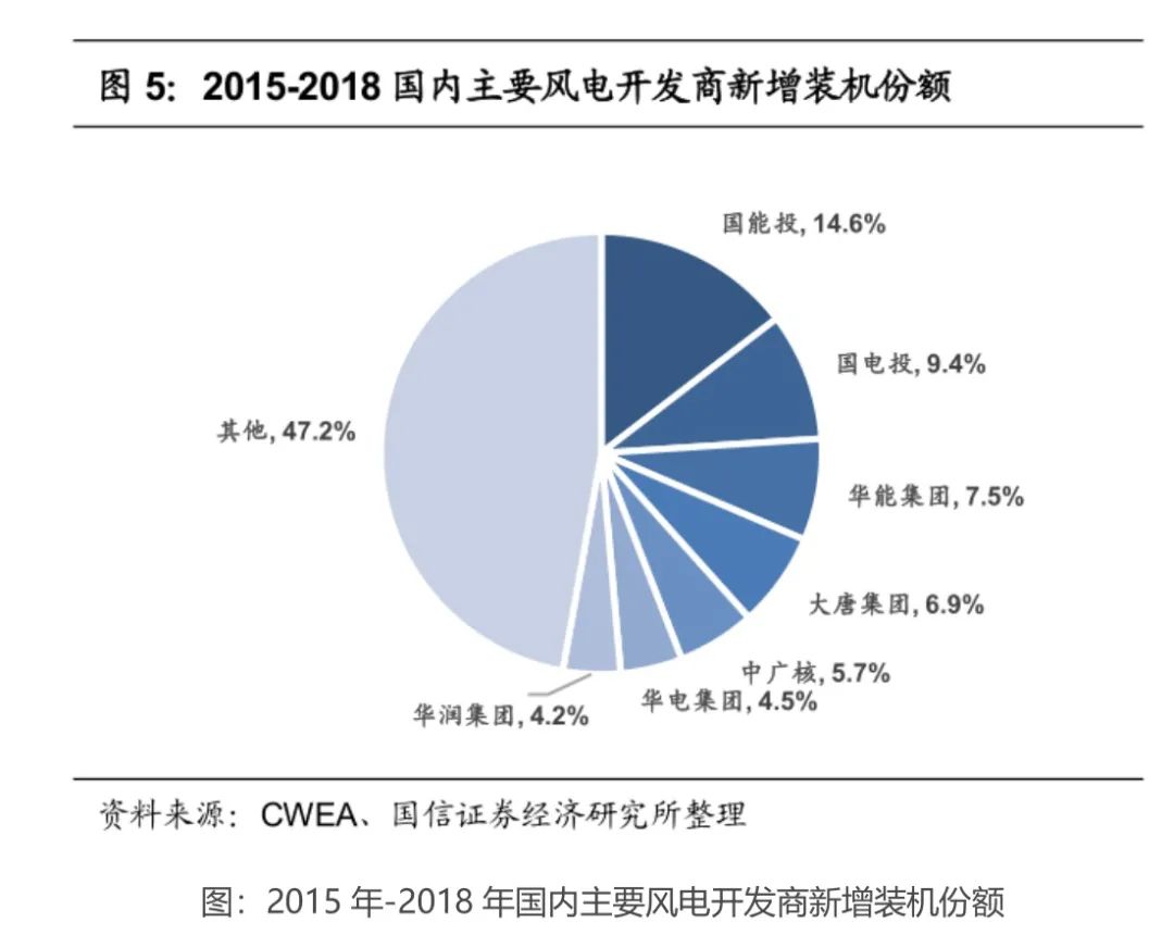 质地不错且可以交易的新三板风电企业有哪些(图5) 质地不错且可以交易的新三板风电企业有哪些(图5)