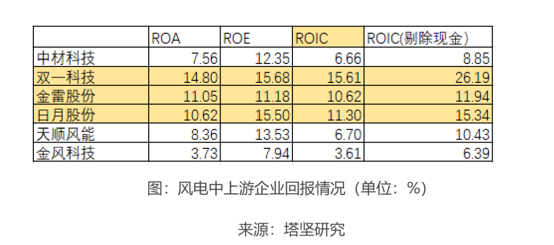 质地不错且可以交易的新三板风电企业有哪些(图6) 质地不错且可以交易的新三板风电企业有哪些(图6)
