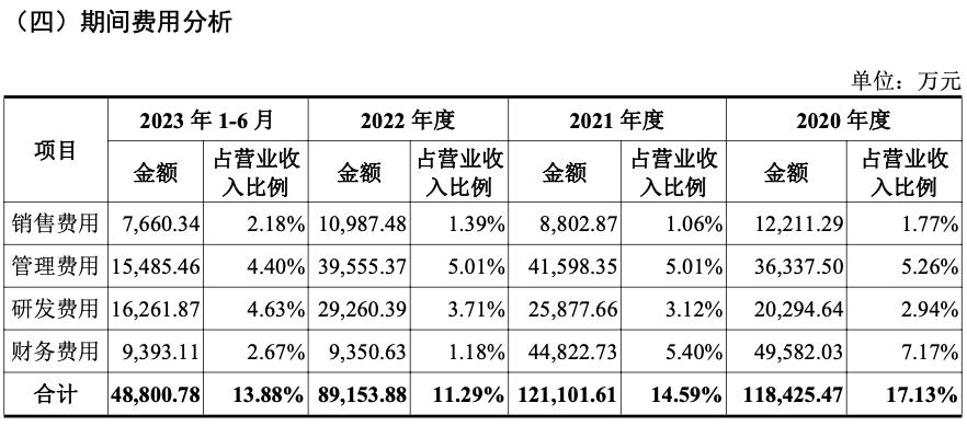 国际复材:有效申购倍数近900倍 年赚10亿的全球玻纤龙头迎行业景气拐点丨IPO黄金眼(图6) 国际复材:有效申购倍数近900倍 年赚10亿的全球玻纤龙头迎行业景气拐点丨IPO黄金眼(图6)