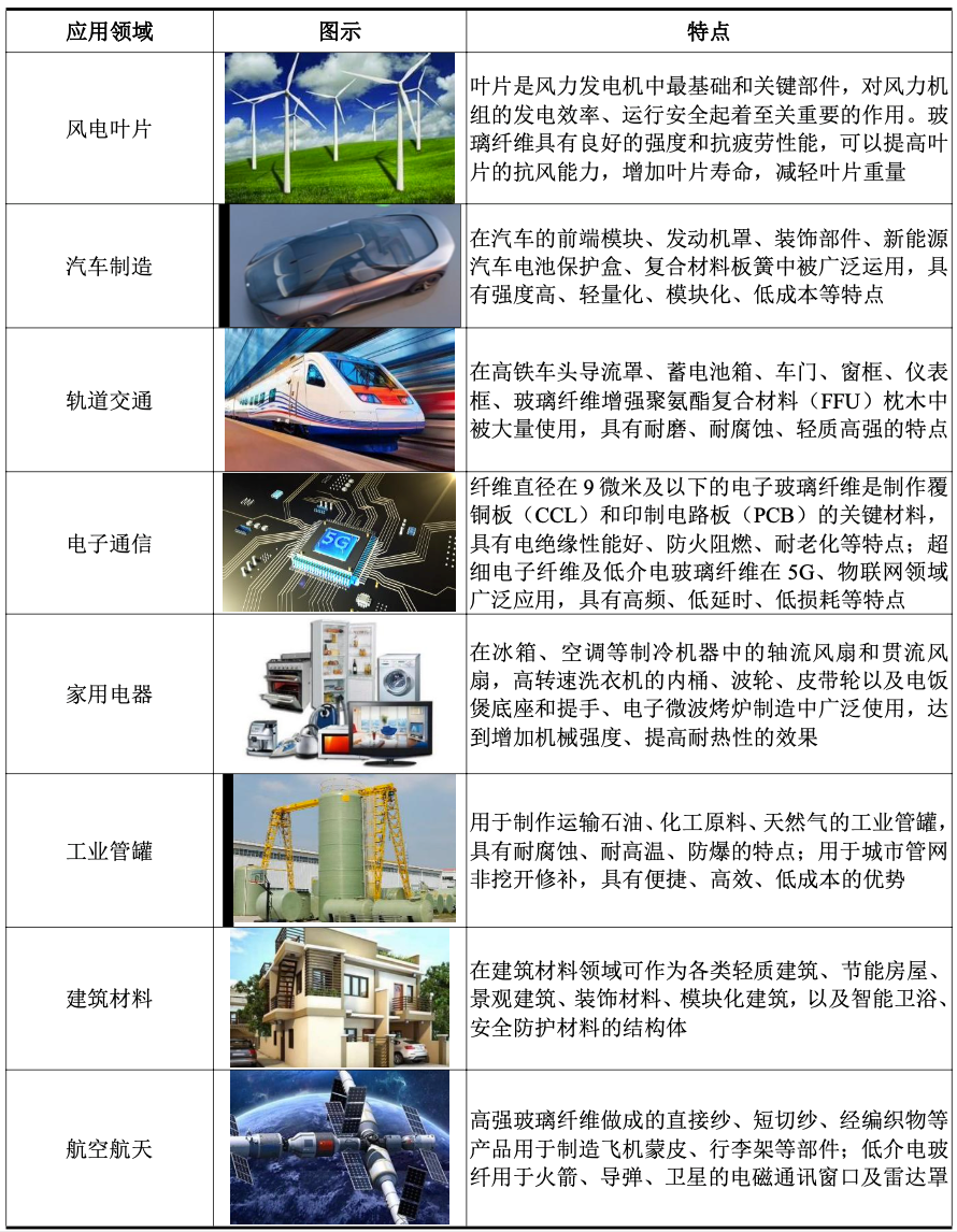 国际复材:有效申购倍数近900倍 年赚10亿的全球玻纤龙头迎行业景气拐点丨IPO黄金眼(图3) 国际复材:有效申购倍数近900倍 年赚10亿的全球玻纤龙头迎行业景气拐点丨IPO黄金眼(图3)