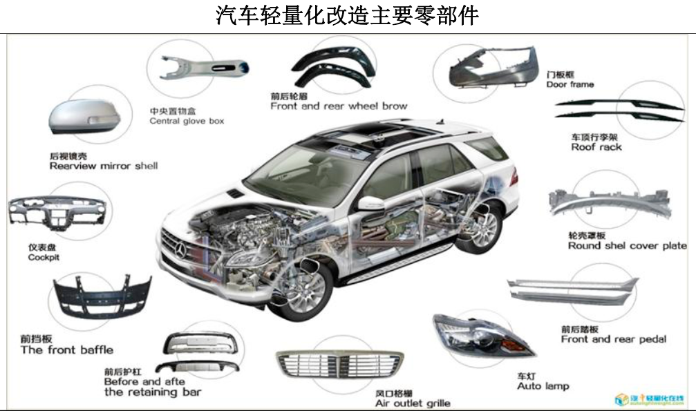 国际复材:有效申购倍数近900倍 年赚10亿的全球玻纤龙头迎行业景气拐点丨IPO黄金眼(图8) 国际复材:有效申购倍数近900倍 年赚10亿的全球玻纤龙头迎行业景气拐点丨IPO黄金眼(图8)