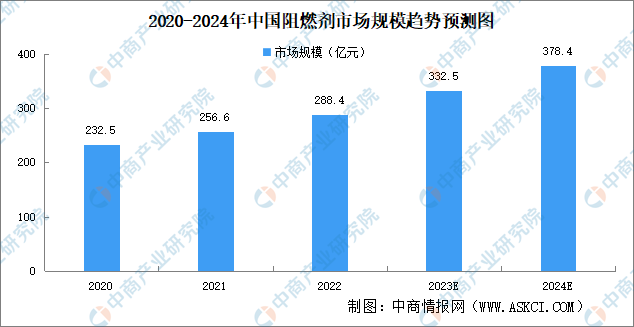 2023年中国改性塑料产业链图谱研究分析（附产业链全景图）