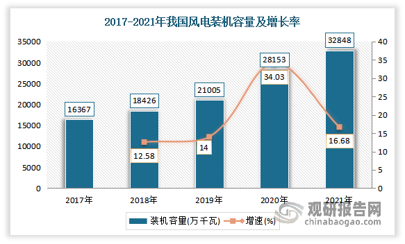 中国玻璃纤维复合材料市场现状深度分析与投资战略调研报告(2023-2030年)(图4) 中国玻璃纤维复合材料市场现状深度分析与投资战略调研报告(2023-2030年)(图4)
