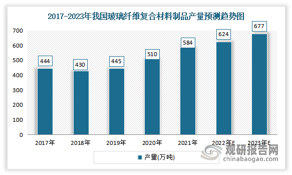 中国玻璃纤维复合材料市场现状深度分析与投资战略调研报告（2023-2030年）