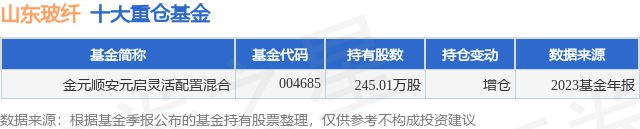 2月28日山东玻纤跌798%金元顺安元启灵活配置混合基金重仓该股