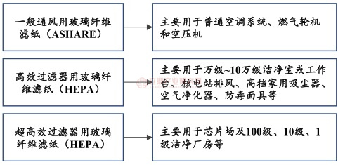 2023年版全球及中国玻璃纤维滤纸行业市场研究报告