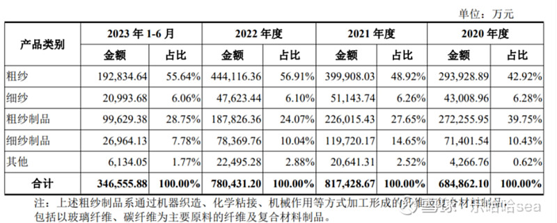 国际复材 玻璃纤维