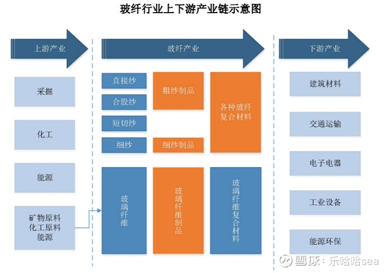 国际复材 玻璃纤维(图4)