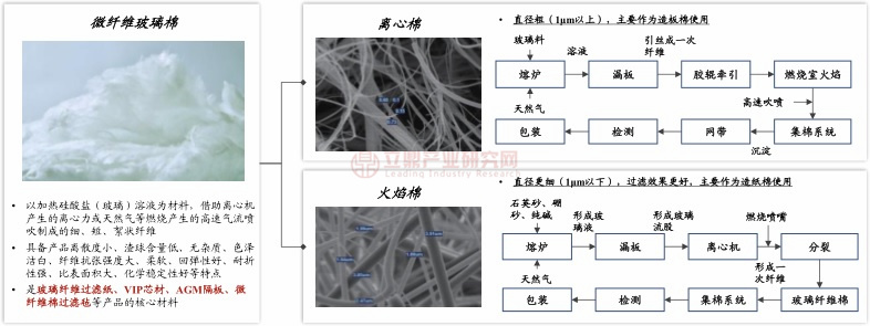 2023年版全球及中国微纤维玻璃棉行业市场研究报告