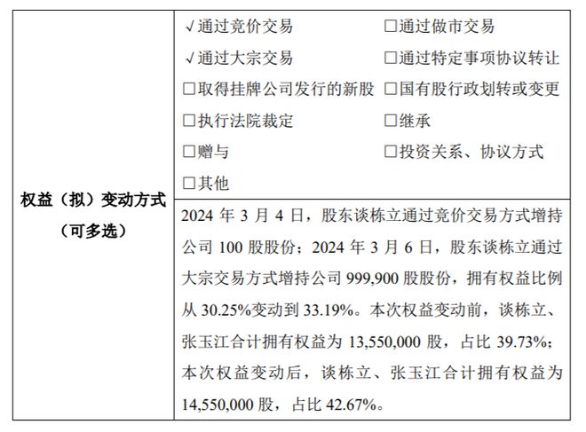杰特新材股东谈栋立合计增持100万股 权益变动后与一致行动人合计持股比例为4267%