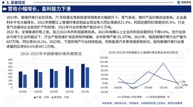 《2023版中国玻璃纤维行业市场分析研究报告》—智研咨询发布(图5)