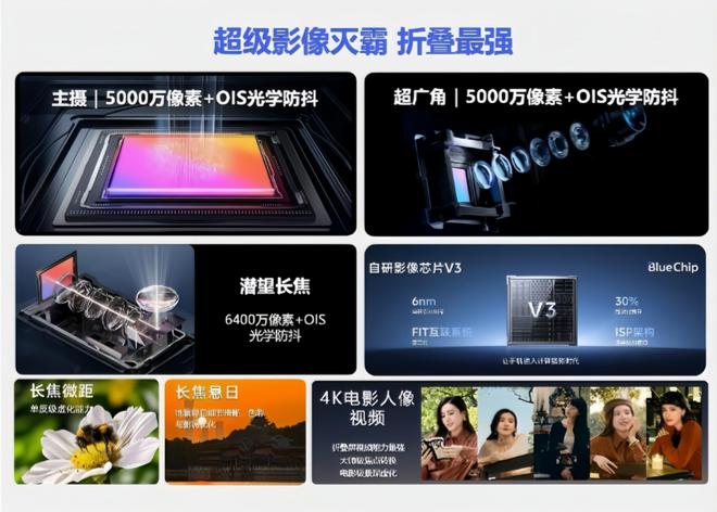 折叠屏也能卷影像？vivo X Fold3配置曝光本月发布！(图2)