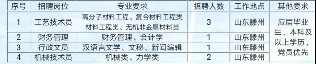 青鸟计划 滕州企业专场招聘会——北京玻钢院复合材料有限公司(图4) 青鸟计划 滕州企业专场招聘会——北京玻钢院复合材料有限公司(图4)