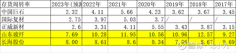 玻纤行业——中国巨石值得投资吗?(图4) 玻纤行业——中国巨石值得投资吗?(图4)