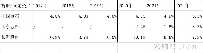 玻纤行业——中国巨石值得投资吗?(图1) 玻纤行业——中国巨石值得投资吗?(图1)