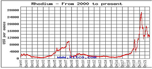玻纤行业——中国巨石值得投资吗?(图2) 玻纤行业——中国巨石值得投资吗?(图2)