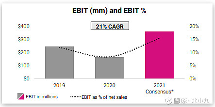 玻纤行业——中国巨石值得投资吗?(图6) 玻纤行业——中国巨石值得投资吗?(图6)