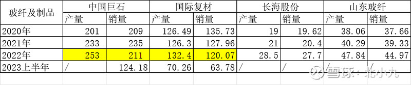 玻纤行业——中国巨石值得投资吗?(图5) 玻纤行业——中国巨石值得投资吗?(图5)
