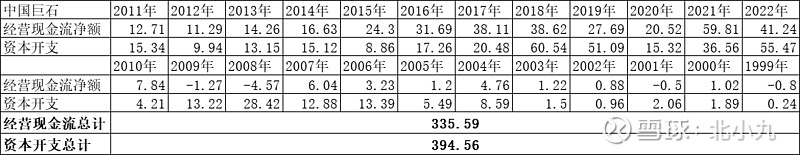 玻纤行业——中国巨石值得投资吗?(图9) 玻纤行业——中国巨石值得投资吗?(图9)