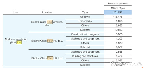 玻纤行业——中国巨石值得投资吗?(图8) 玻纤行业——中国巨石值得投资吗?(图8)