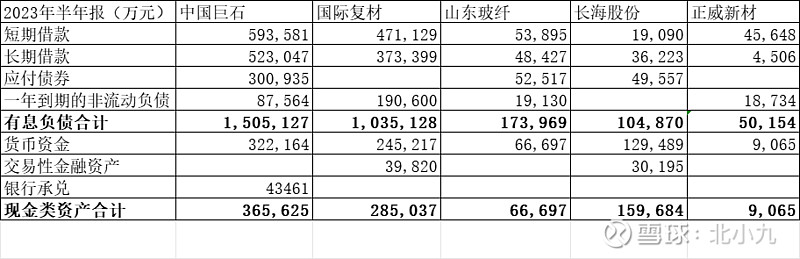 玻纤行业——中国巨石值得投资吗?(图10) 玻纤行业——中国巨石值得投资吗?(图10)