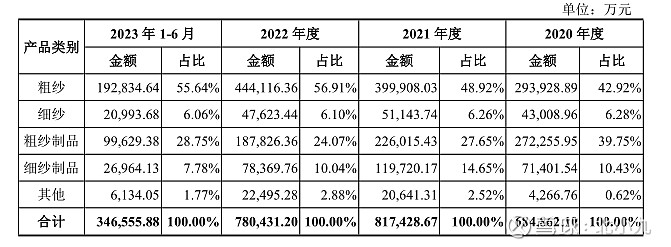 玻纤行业——中国巨石值得投资吗?(图11) 玻纤行业——中国巨石值得投资吗?(图11)