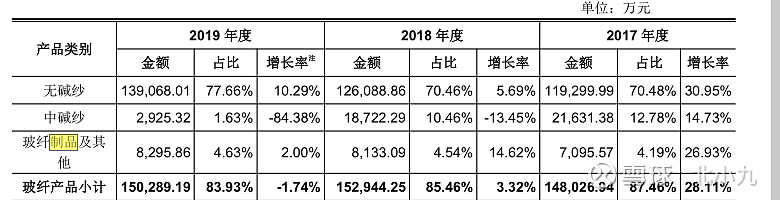 玻纤行业——中国巨石值得投资吗?(图12) 玻纤行业——中国巨石值得投资吗?(图12)