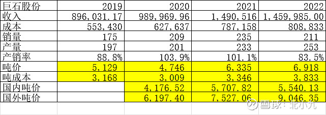 玻纤行业——中国巨石值得投资吗?(图15) 玻纤行业——中国巨石值得投资吗?(图15)